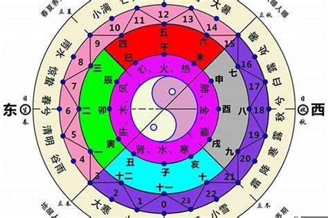 土有利|五行与方位的关系 五行方位对应的方向